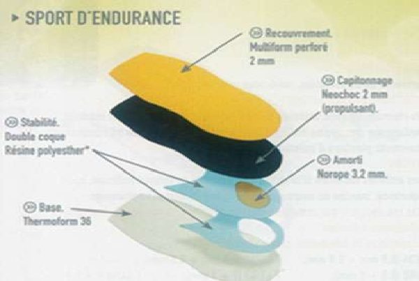Customized Insoles